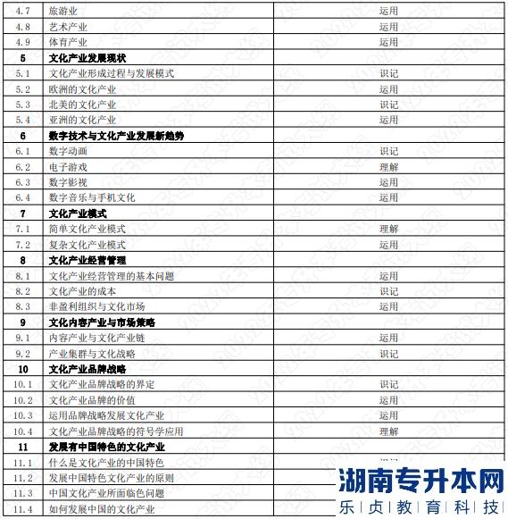 2022年湖南應用技術學院湖南專升本考試大綱《文化產業(yè)管理概論》(圖2)