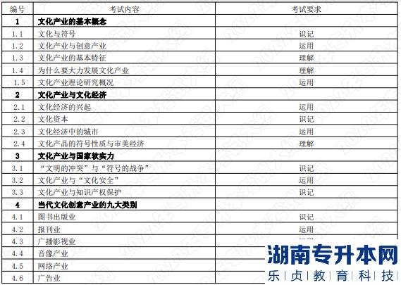 2022年湖南應用技術學院湖南專升本考試大綱《文化產業(yè)管理概論》(圖1)