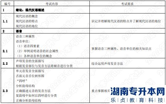 2022年湖南應用技術學院湖南專升本考試大綱《漢語知識與寫作》(圖1)