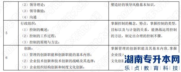 考試內(nèi)容和考試要求