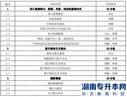 2022年湖南應用技術學院湖南專升本考試大綱《數(shù)字媒體藝術基礎》(圖1)