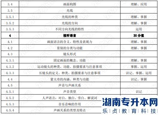 2022年湖南應用技術學院湖南專升本考試大綱《數(shù)字媒體藝術基礎》(圖2)