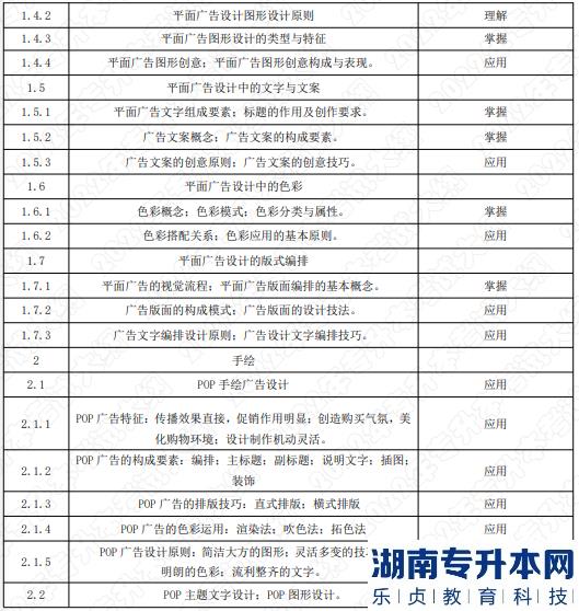 2022年湖南應(yīng)用技術(shù)學(xué)院湖南專升本考試大綱《平面廣告設(shè)計(jì)》(圖2)