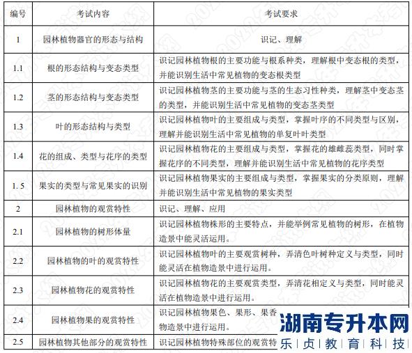 2022年湖南應用技術(shù)學院湖南專升本考試大綱《園林植物》(圖1)