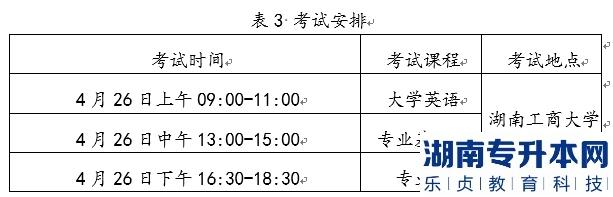 2022年湖南工商大學(xué)統(tǒng)招湖南專升本考試時間及科目是什么？(圖1)