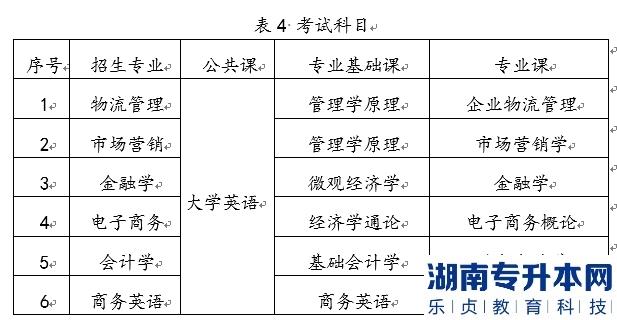 2022年湖南工商大學(xué)統(tǒng)招湖南專升本考試時間及科目是什么？(圖2)