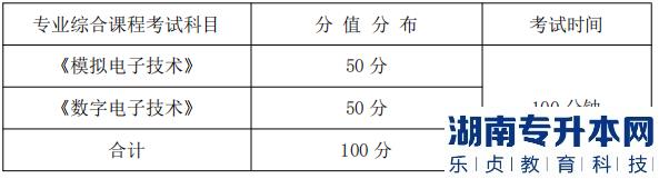 湖南信息學(xué)院專業(yè)綜合課程考試科目、分值分布及考試時(shí)間