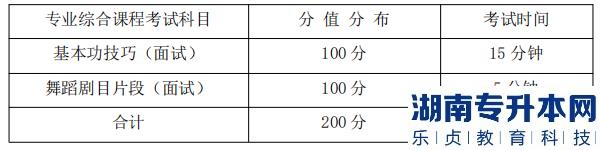 湖南信息學院專升本 專業(yè)綜合課程考試科目、分值分布及考試時間