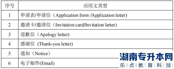 湖南信息學院專升本考試應用文類型