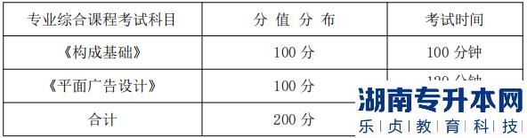 湖南信息學(xué)院專升本專業(yè)綜合課程考試科目、分值分布及考試時間