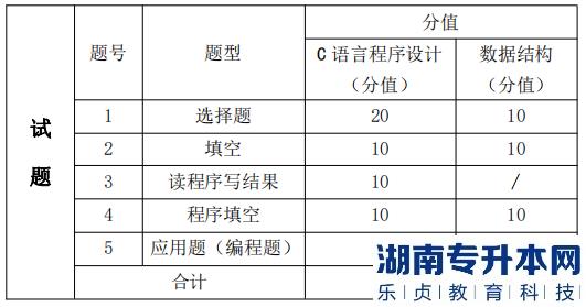 湖南信息學院專升本