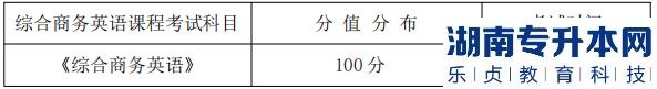 湖南信息學(xué)院專(zhuān)升本考試題型、題量及分值分布