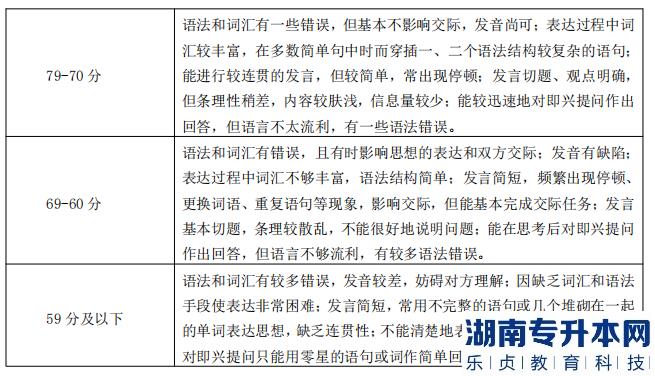 湖南信息學(xué)院專(zhuān)升本考試評(píng)分細(xì)則