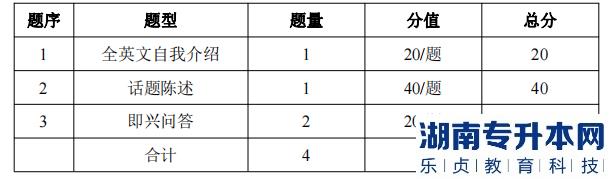 湖南信息學(xué)院專(zhuān)升本考試題型、題量及分值分布