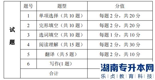 湖南信息學(xué)院專(zhuān)升本考試題型、題量及分值分布