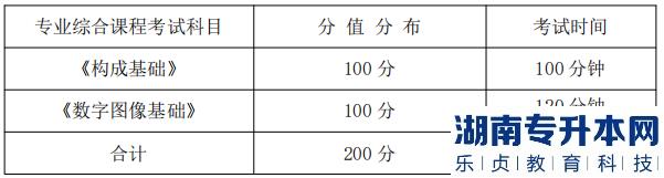 湖南信息學(xué)院專(zhuān)升本專(zhuān)業(yè)綜合課程考試科目、分值分布及考試時(shí)間