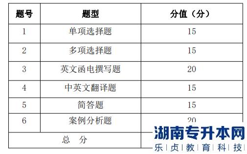湖南信息學院專升本考試題型、題量及分值分布
