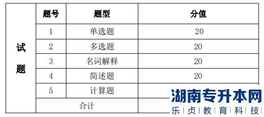 湖南信息學(xué)院專升本考試題型、題量及分值分布