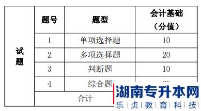 湖南信息學(xué)院專(zhuān)升本考試題型、題量及分值分布