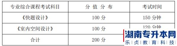 湖南信息學院2022年《環(huán)境設計專業(yè)》專升本考試科目、分值分布及考試時間