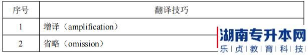 湖南信息學院2022年《環(huán)境設計專業(yè)》專升本考試翻譯技巧