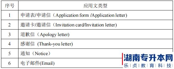 湖南信息學院2022年《環(huán)境設計專業(yè)》專升本考試應用文類型