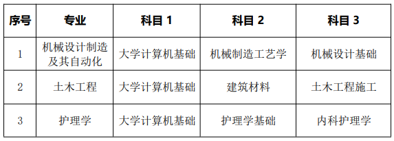 南華大學(xué)船山學(xué)院2022年專(zhuān)升本招生考試科目