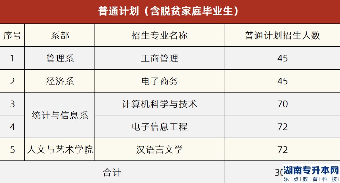面向2022年普通全日制高職(專科)應(yīng)屆畢業(yè)生招生的計(jì)劃