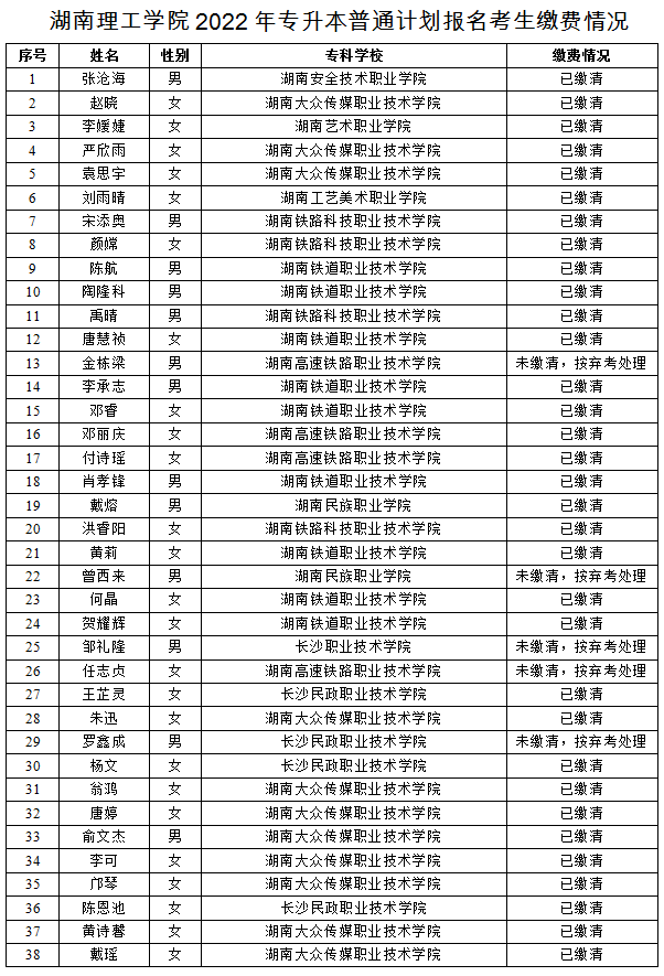 湖南理工學(xué)院2022年專升本普通計劃考生繳費(fèi)情況