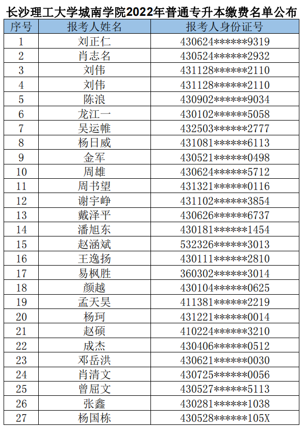 長(zhǎng)沙理工大學(xué)城南學(xué)院2022年普通專(zhuān)升本繳費(fèi)名單
