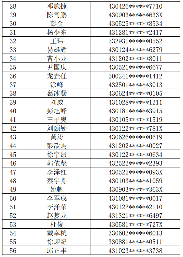 長(zhǎng)沙理工大學(xué)城南學(xué)院2022年普通專(zhuān)升本繳費(fèi)名單