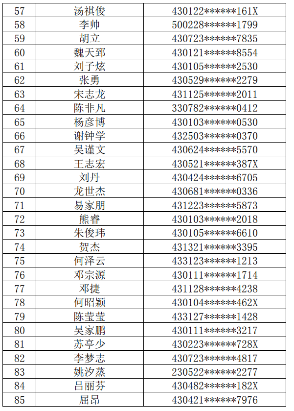 長(zhǎng)沙理工大學(xué)城南學(xué)院2022年普通專(zhuān)升本繳費(fèi)名單