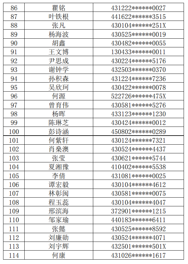 長(zhǎng)沙理工大學(xué)城南學(xué)院2022年普通專(zhuān)升本繳費(fèi)名單