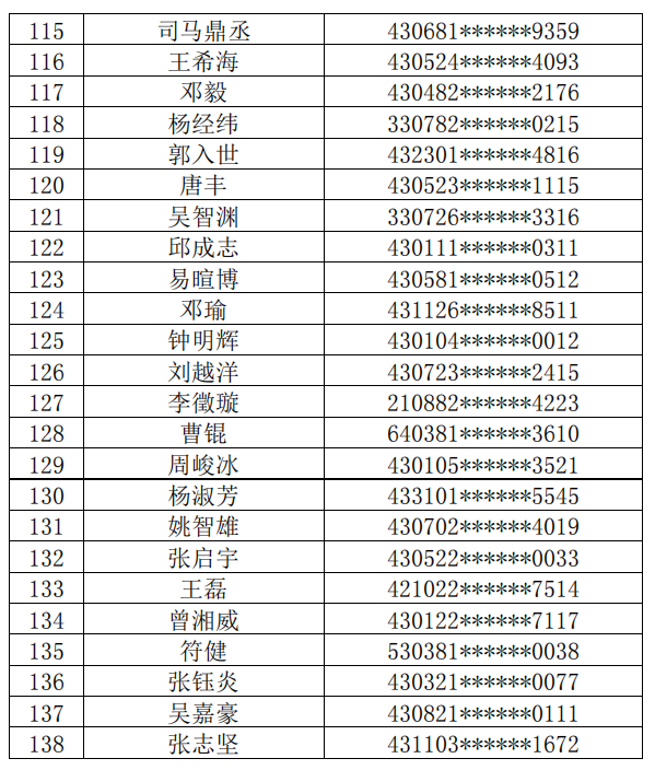 長(zhǎng)沙理工大學(xué)城南學(xué)院2022年普通專(zhuān)升本繳費(fèi)名單
