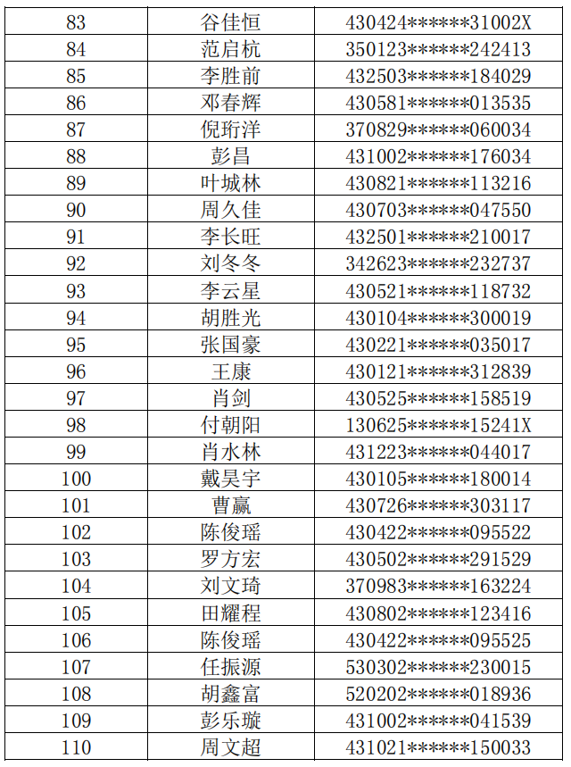 長沙理工大學2022年普通專升本繳費名單