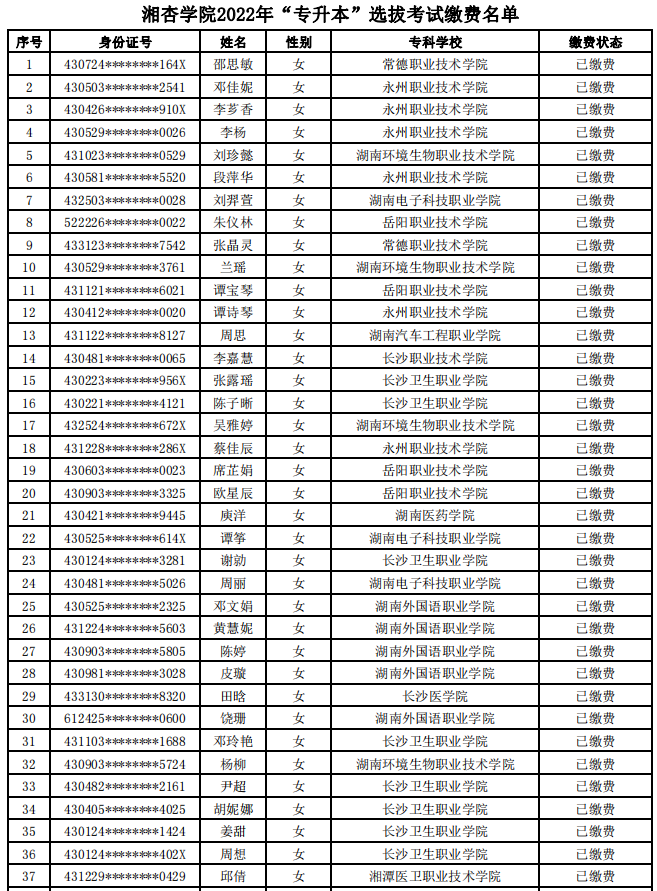 湖南中醫(yī)藥大學(xué)湘杏學(xué)院2022年“專升本”選拔考試繳費名單