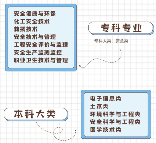 湖南專(zhuān)升本可跨考的專(zhuān)業(yè)及學(xué)校概況