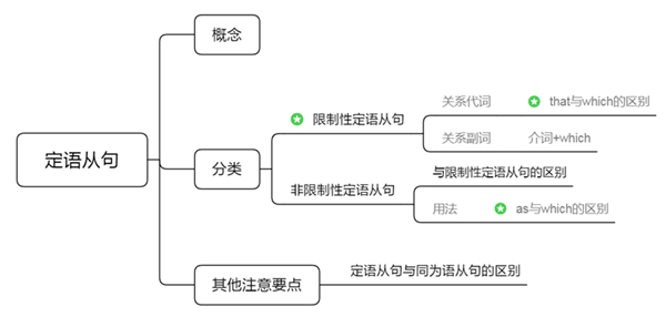 2023年湖南專(zhuān)升本考試要如何準(zhǔn)備？