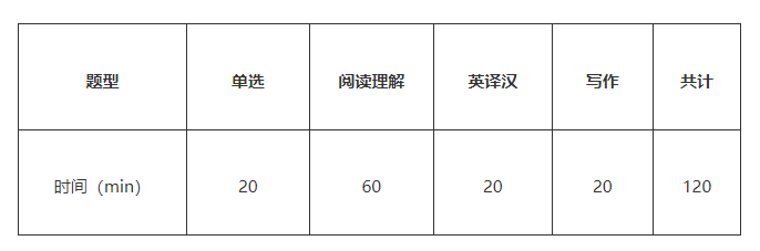 2023年湖南專(zhuān)升本考試要如何準(zhǔn)備？