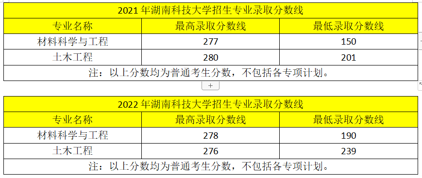 近兩年湖南專升本變化！2023年新生必看！