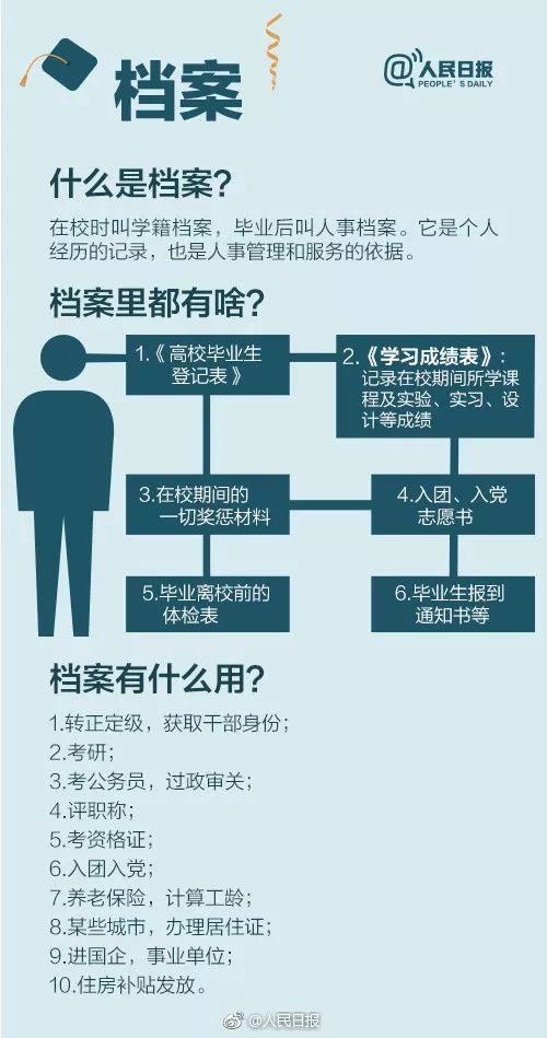 湖南專升本檔案問題，一定要看！