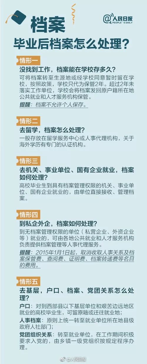 湖南專升本檔案問題，一定要看！