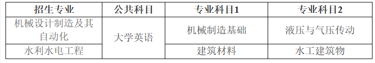 湖南農(nóng)業(yè)大學(xué)東方科技學(xué)院考試方式、考試科目