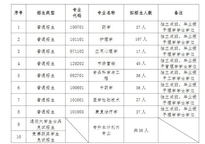 湖南專升本入學(xué)后是獨(dú)立成班嗎？會(huì)區(qū)別對(duì)待嗎？