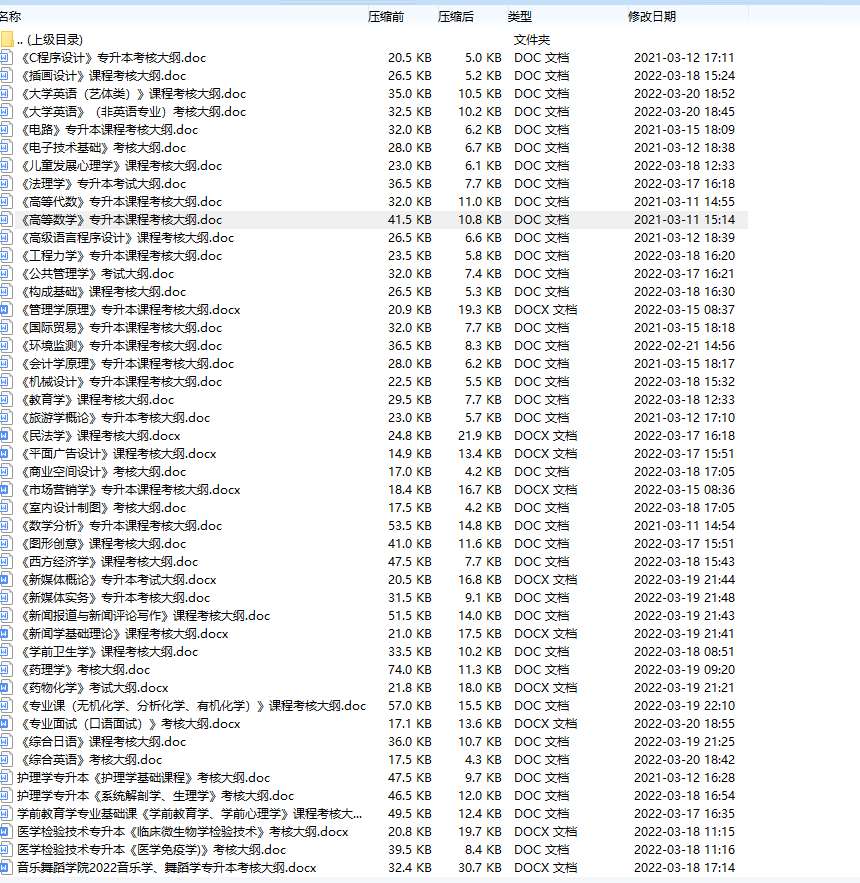 2022年吉首大學(xué)專升本各課程考試大綱