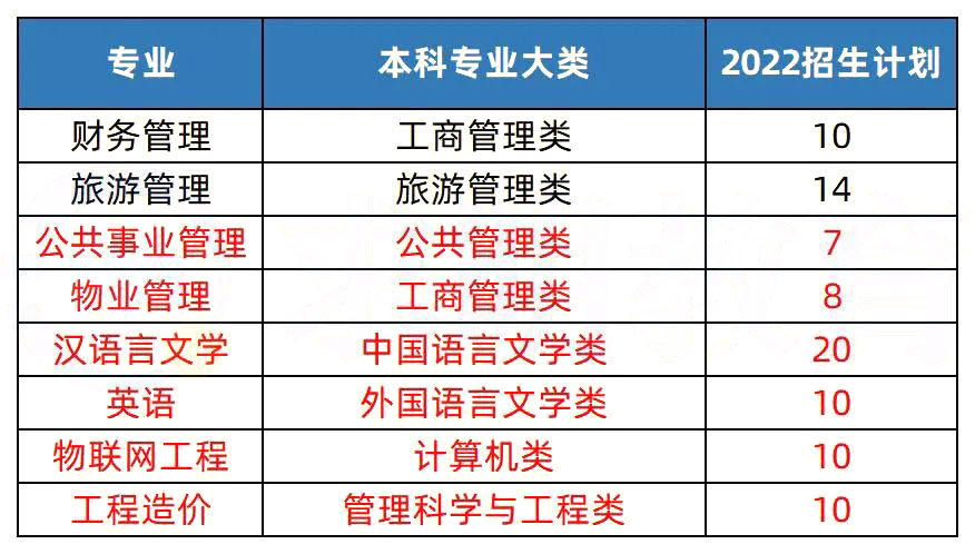 2023年湖南專升本熱門(mén)院校解析之長(zhǎng)沙學(xué)院