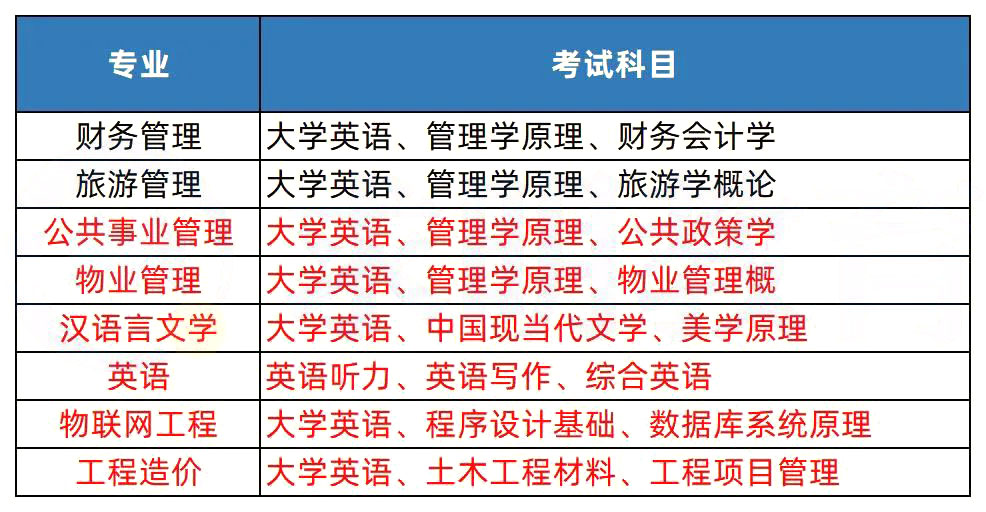 2023年湖南專升本熱門(mén)院校解析之長(zhǎng)沙學(xué)院