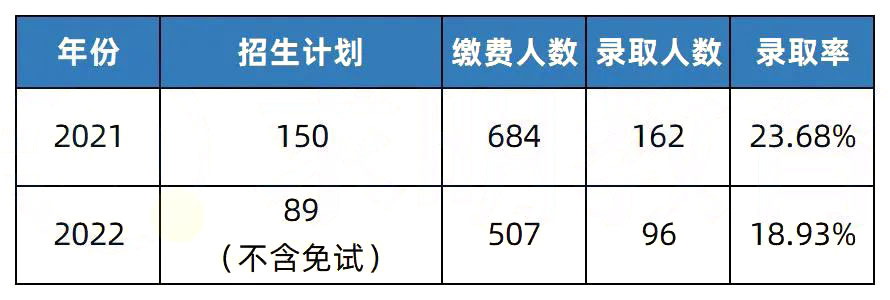 2023年湖南專升本熱門(mén)院校解析之長(zhǎng)沙學(xué)院