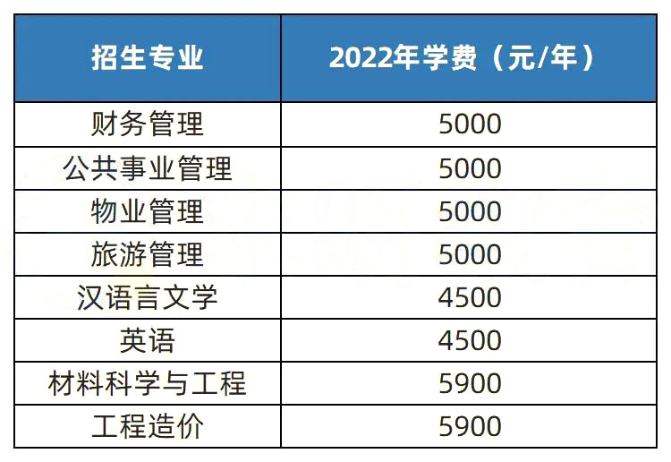 2023年湖南專升本熱門(mén)院校解析之長(zhǎng)沙學(xué)院