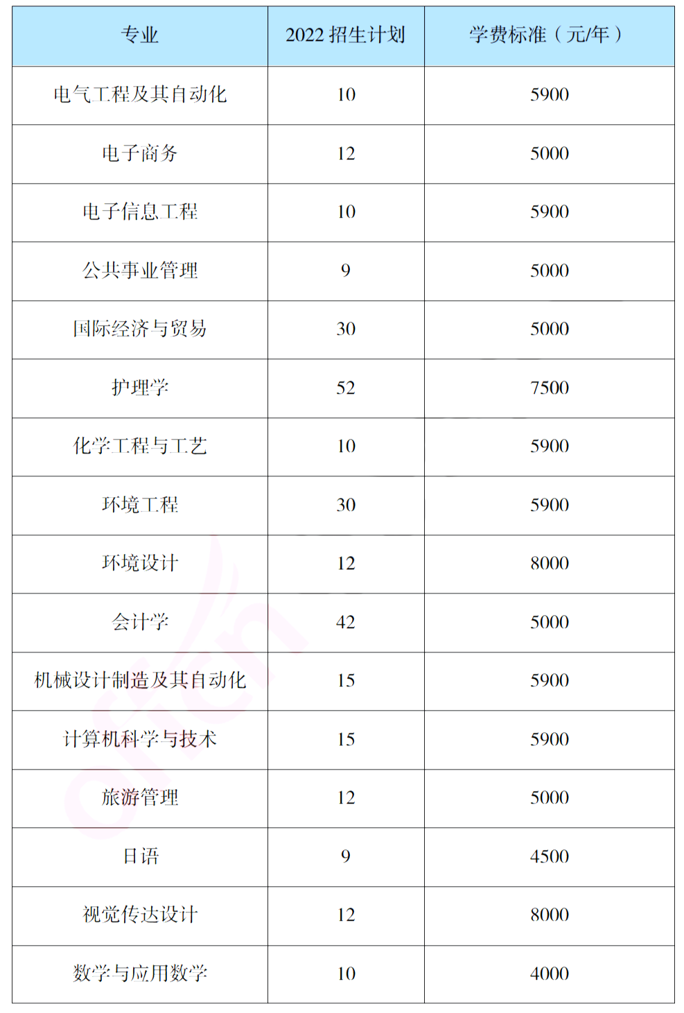 報(bào)考吉首大學(xué)專升本，你需要了解這些信息